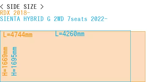 #RDX 2018- + SIENTA HYBRID G 2WD 7seats 2022-